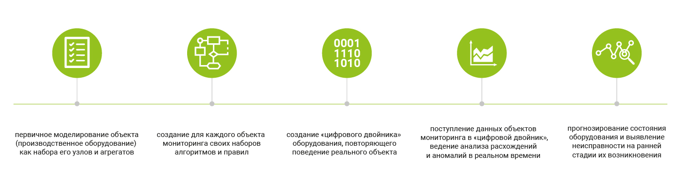 Предиктивная аналитика